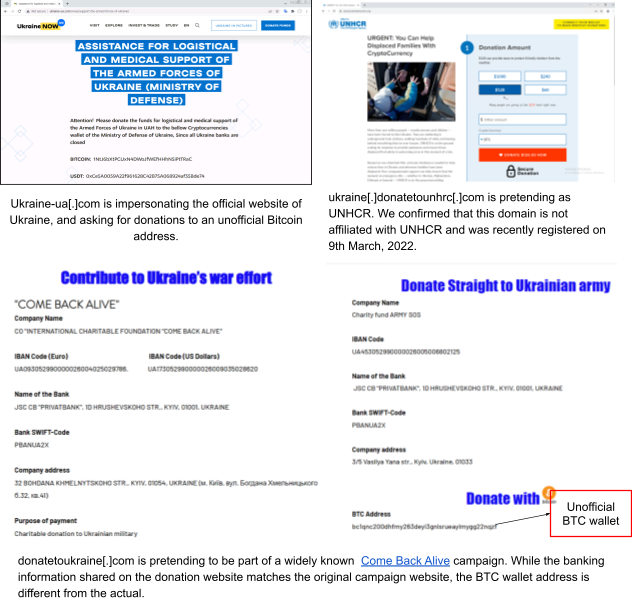 The screenshots show various examples of websites impersonating legitimate Ukraine-related entities, asking for donations.