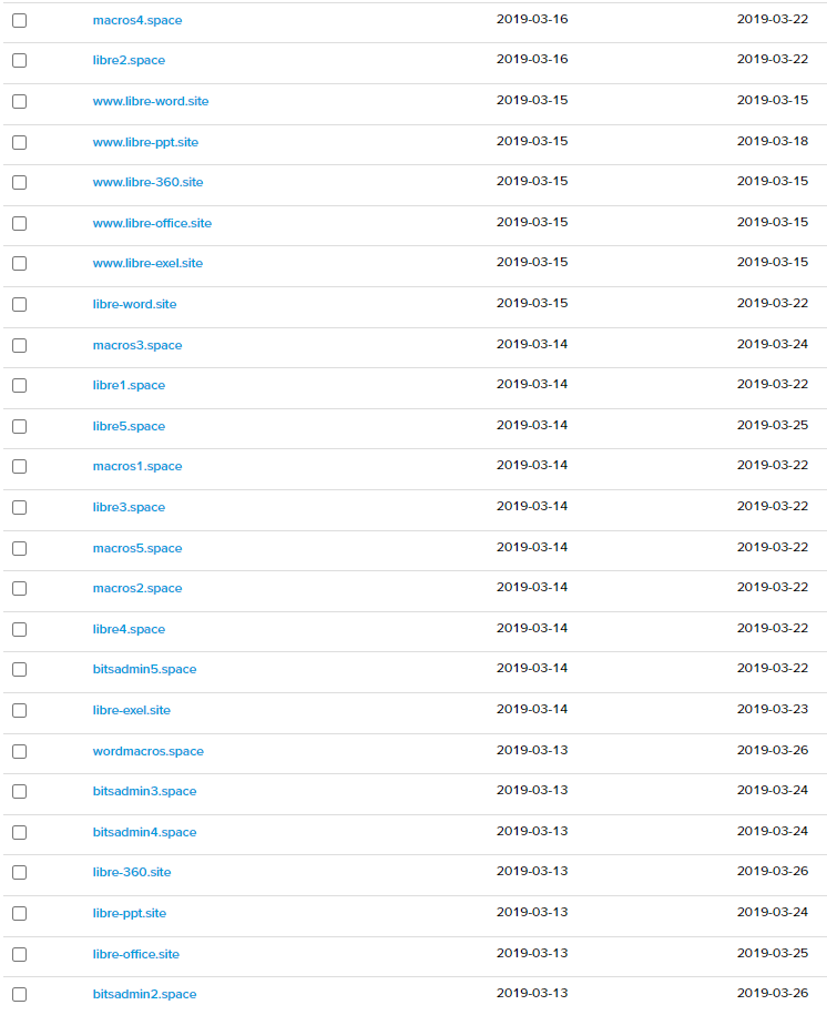 The screenshot shows a cluster of domains observed an an IP address with thematically linked naming - several of which are still active in this cluster today. 