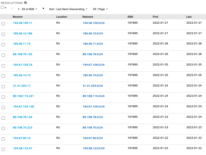 The screenshot shows IP addresses to which a domain known to be associated with Gamaredon resolves. This is a prime example of an approach used by the APT, in which they recycle domains by consistently rotating them across new infrastructure. 