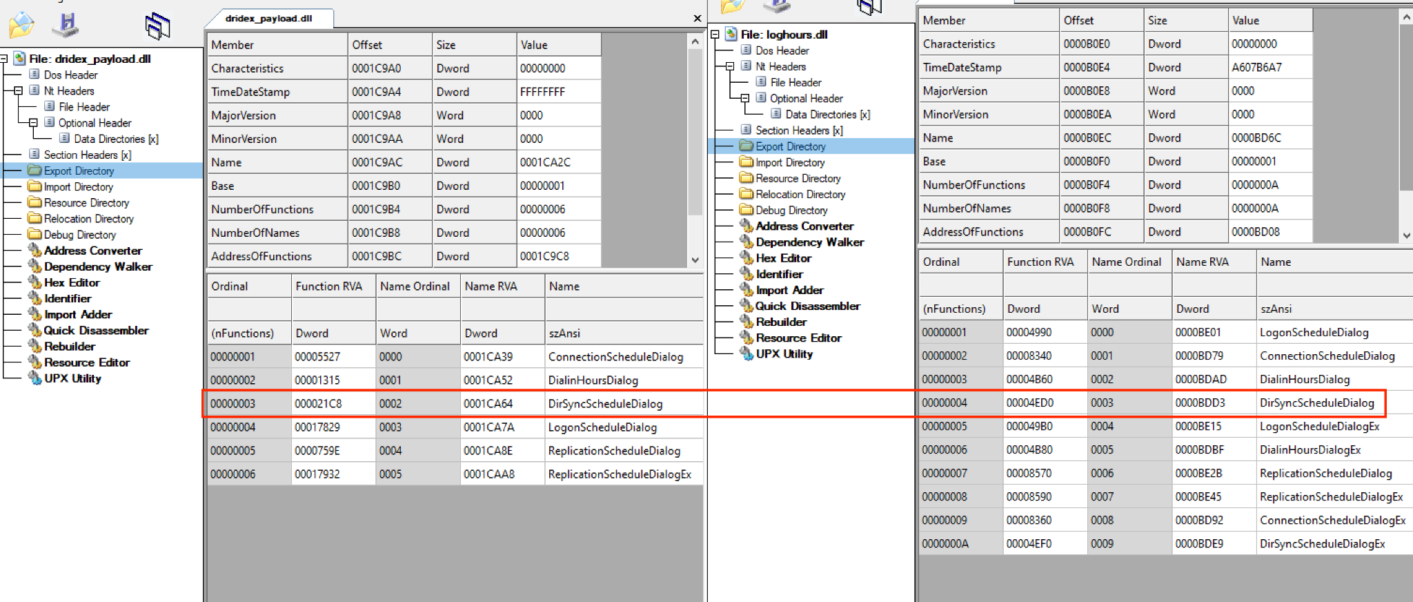 The export table from the Dridex Loader is shown on the left, and the one from the legitimate loghours.dll is shown on the right. A red box highlights the particular line to compare side by side, showing DirSyncScheduleDialog.