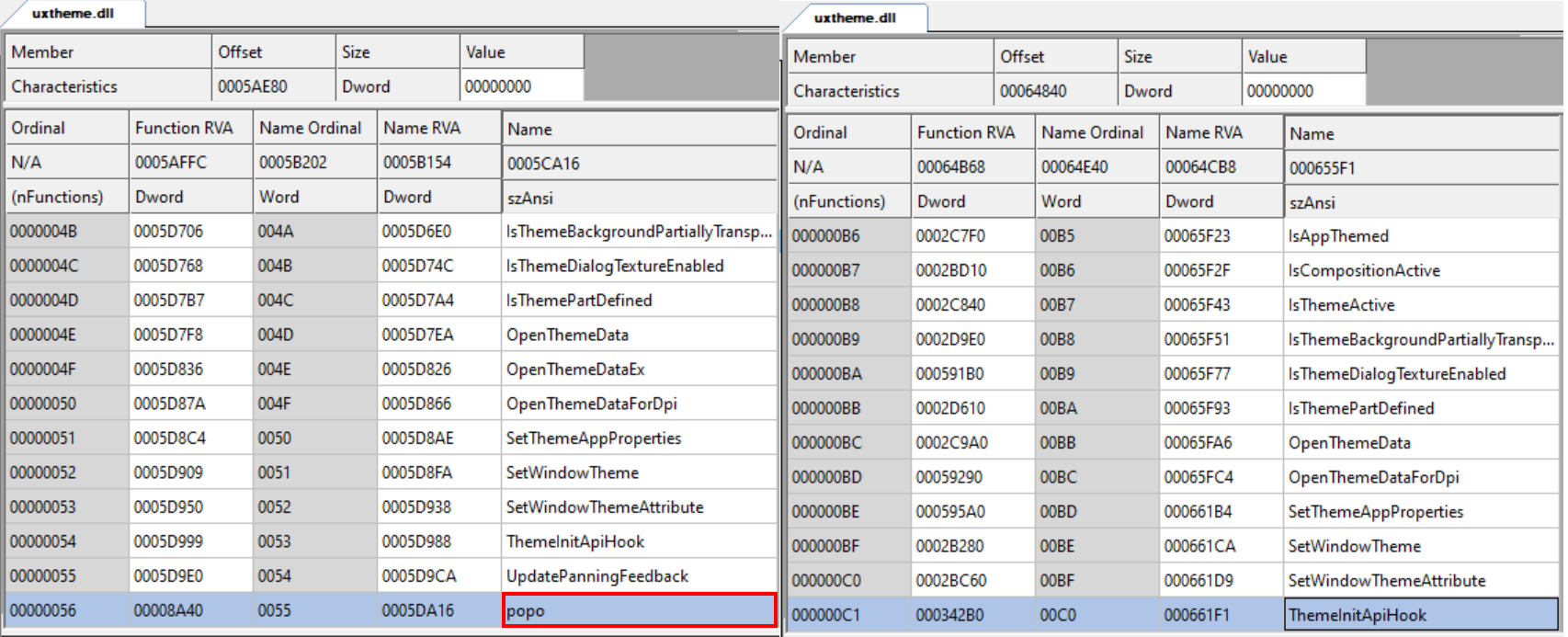 Comparing the export table of the malicious proxied DLL (left) and the original DLL (right) reveals that same functions, with the addition of one additional exported function on the malicious side: popo (outlined in red in the screenshot). 