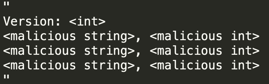 "Version: <int> - <malicious string>, <malicious int>," etc