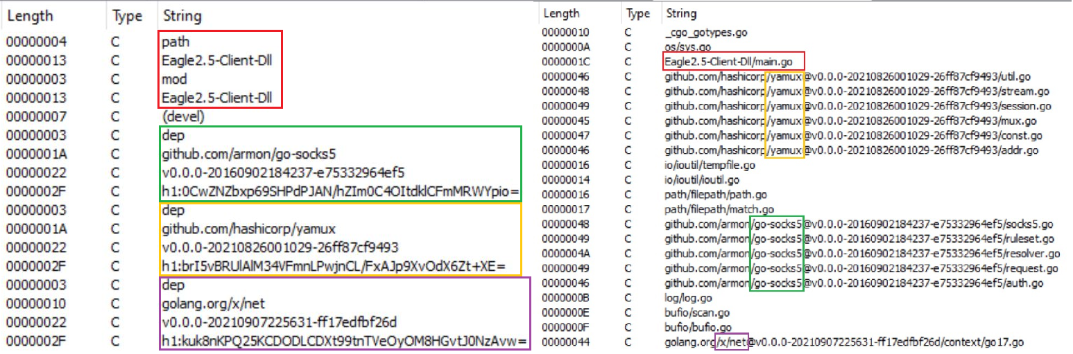 The figure shows the original package name outlined in red. Packages from other resources like GitHub repositories are outlined in yellow and green. 