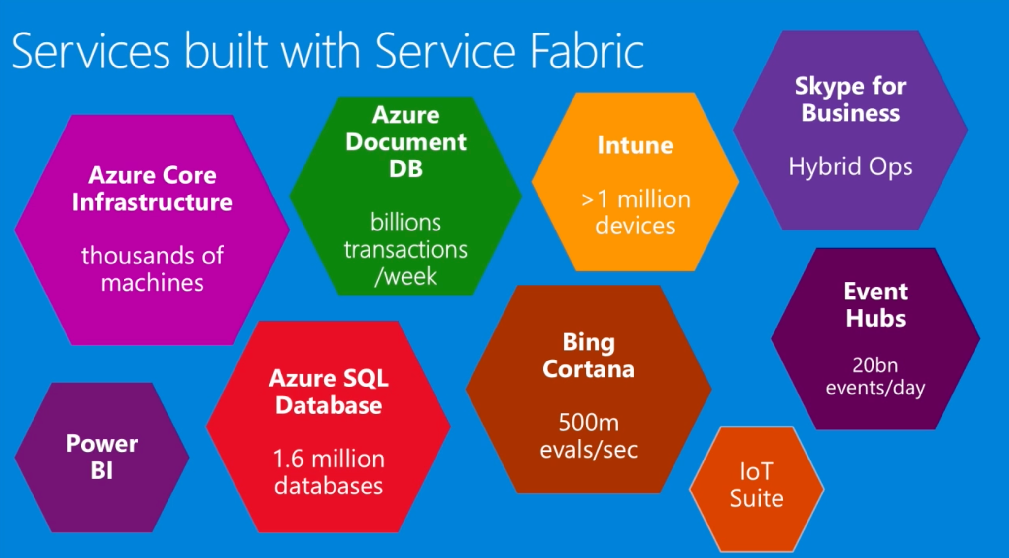 Fabricscape Escaping Service Fabric And Taking Over The Cluster