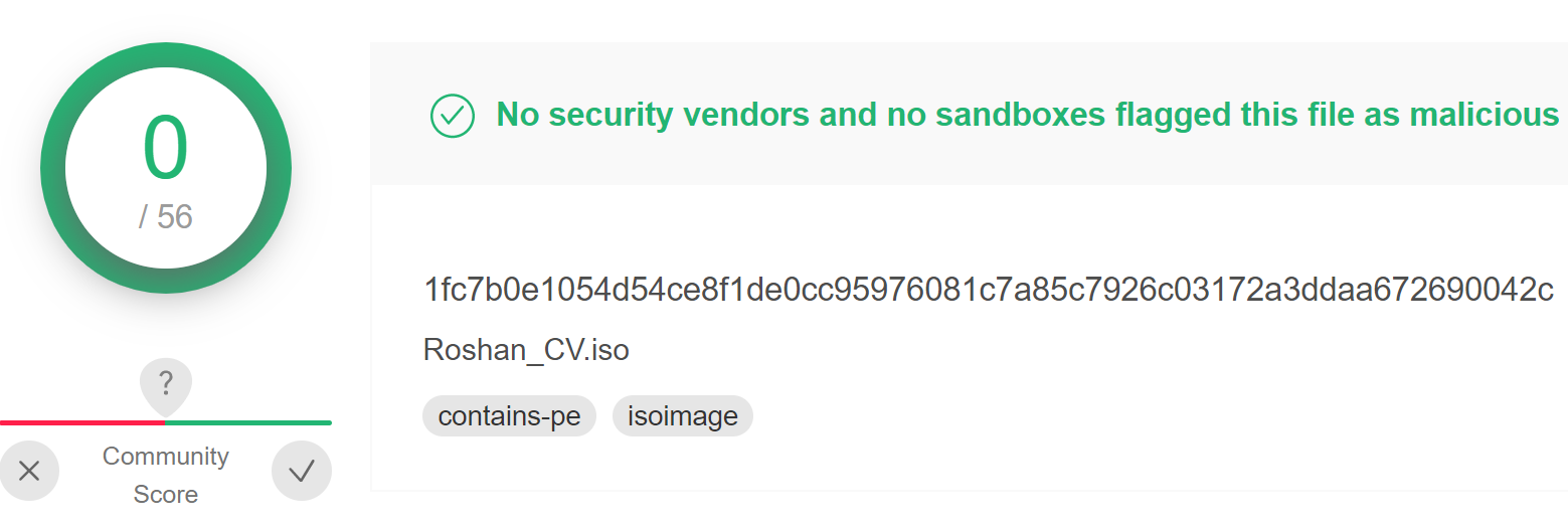 Screenshot of VirusTotal verdicts for Roshan_CV sample: "No security vendors and no sandboxes flagged this file as malicious." 