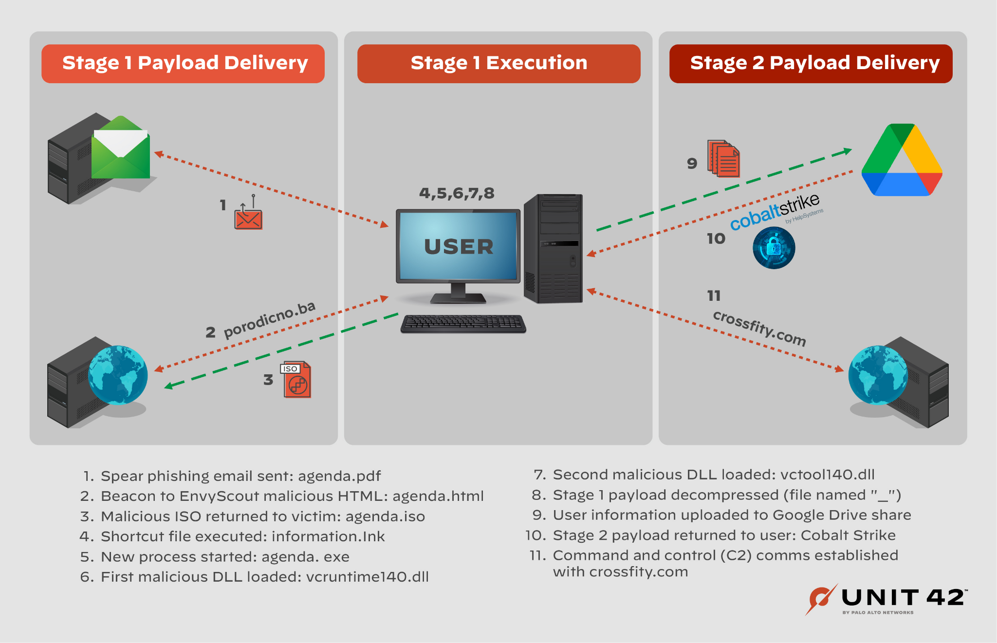 Conceal Threat Alert: Phishing Attack Bypasses Traditional Controls,  ConcealBrowse to the Rescue