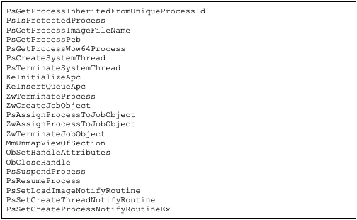 Kernel driver runtime APIs. These were found within the Cuba ransomware sample. 