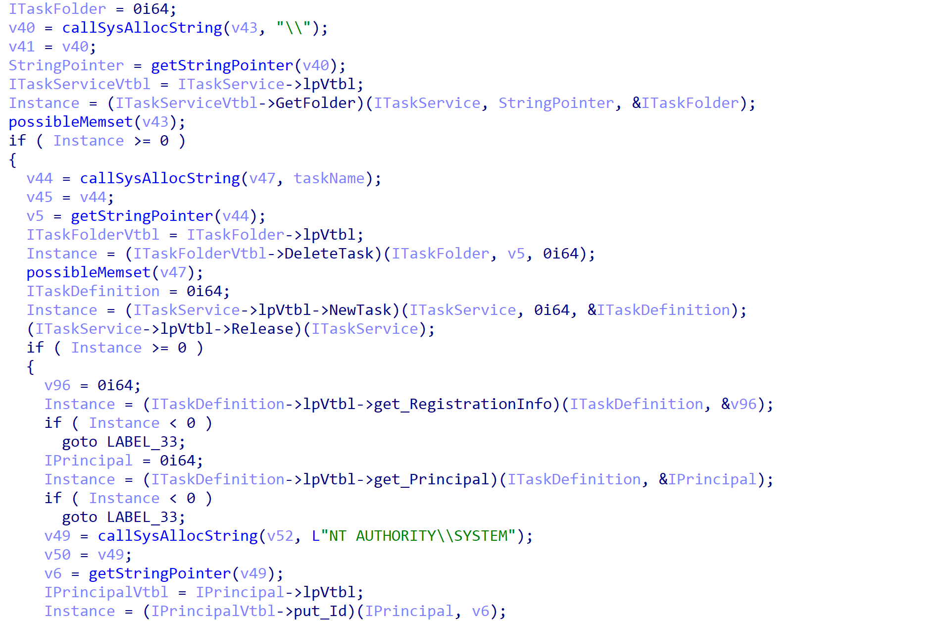 Task creation with SYSTEM privileges. An empty task is created with ITaskService->NewTask, and the security principal is then modified using IPrincipal->put_Id to set the identifier as NT AUTHORITY\\SYSTEM, using IPrincipal->LogonType to set the logon type to TASK_LOGON_INTERACTIVE_TOKEN, and using IPrincipal->put_RunLevel to set the run level as TASK_RUNLEVEL_HIGHEST.