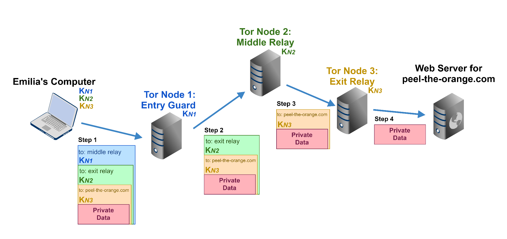 blockchain tor