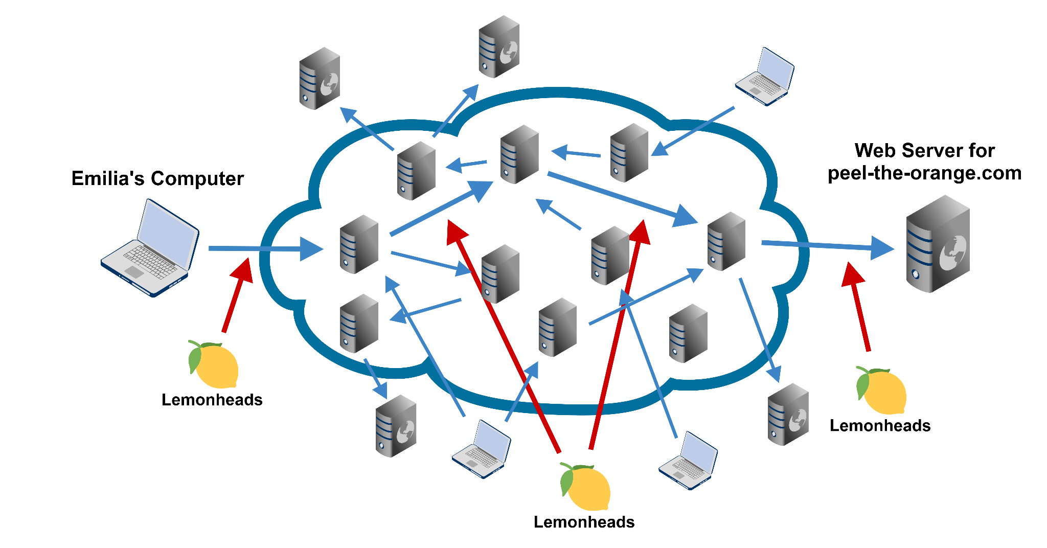 Figure 2 depicts Lemonheads as a global observer.