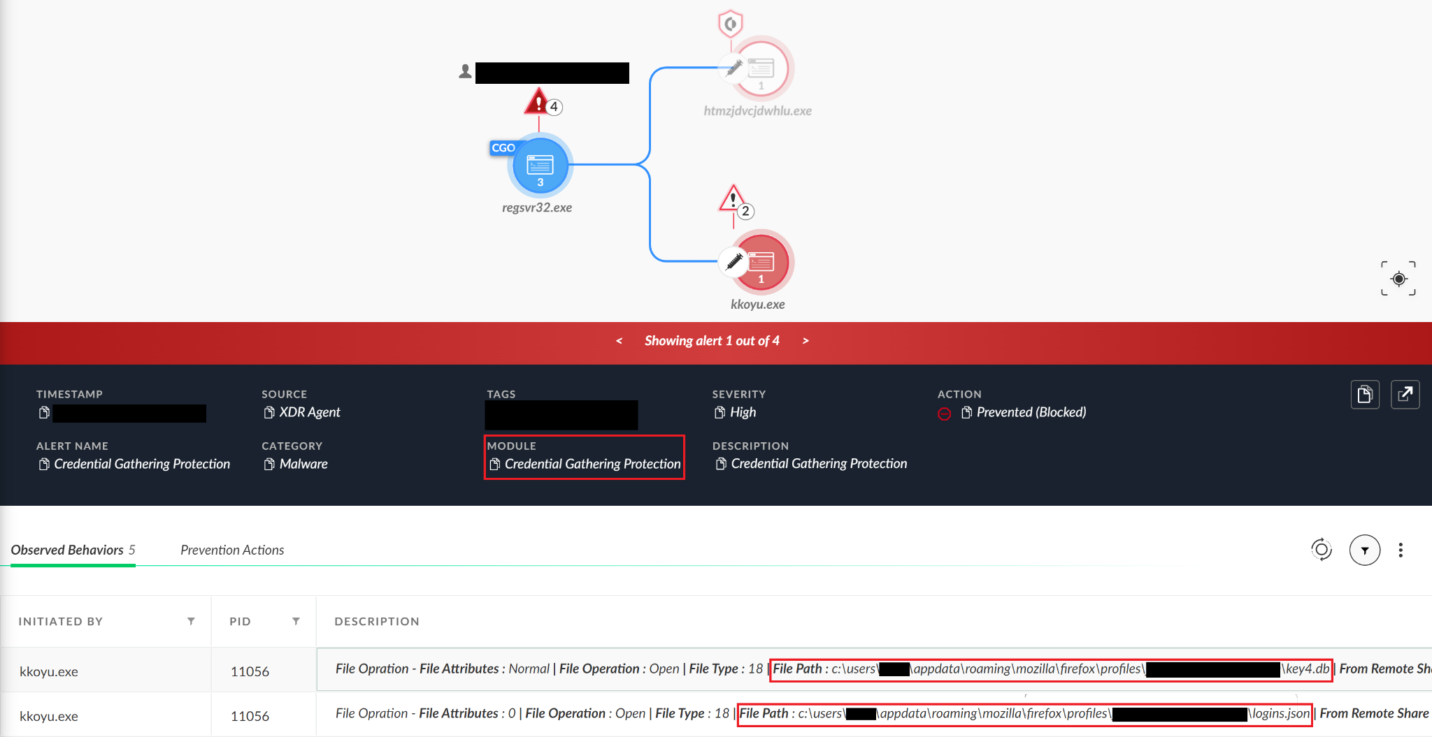 Red boxes highlight how the Credential Gathering Protection module identifies key file paths. 