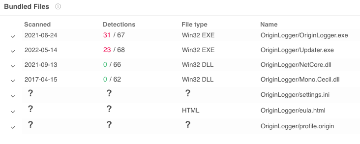 bundled files in the Zip archive include OriginLogger.exe, Updater.exe, NetCore.dll, Mono.Cecil.dll, settings.ini, eula.html, profile.origin