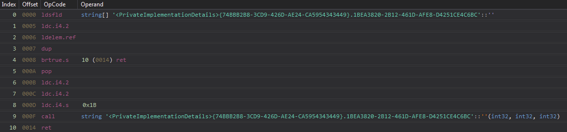 The underlying OriginLogger IL assembly instructions reveal three ldc.i4.X instructions that create a framework that can then be used to match all of the corresponding functions in the binary for parsing