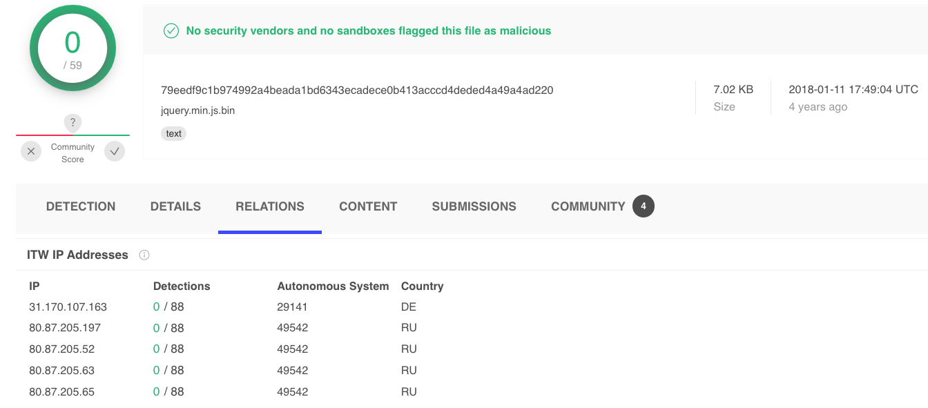 Virus Total relations tab results for jquery.min.js showing different in-the-wild IP addresses in Germany and Russia