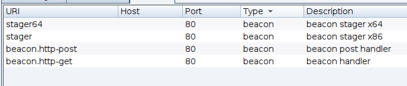 Image showing a list of URIs from the Team Server, including associated port number (80), type (beacon), and descriptions.