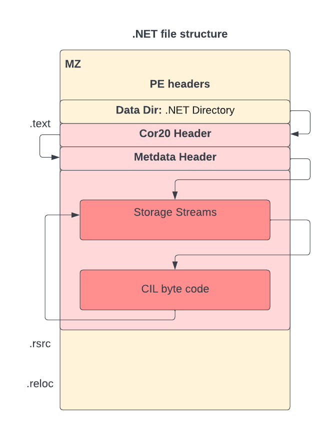 An AI Based Solution to Detecting the DoubleZero .NET Wiper