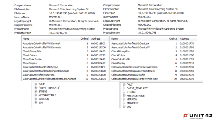 Left-right comparison image using EXE Explorer where the malware file is contrasted with valid mcml.dll. Left shows MagnetLoader file description, export table and resources compared to msmcl.dll on right.