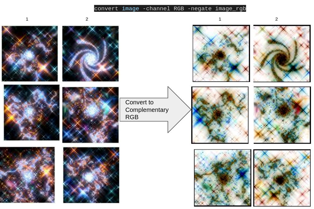 Image 4 is a screenshot of a CAPTCHA conversion where the threat actor converts the CAPTCHA image to an RGB complement to extract the skew of the red channel (the “R” in RGB). 