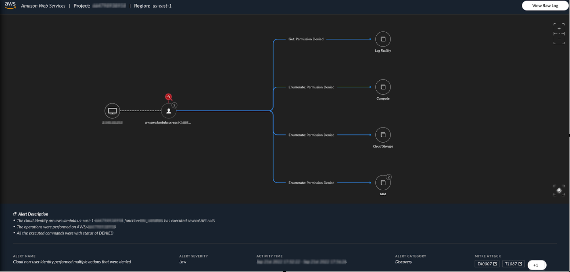 Image 1 is a screenshot of Amazon Web Services showing a branch diagram of an attacker impersonating a Lambda function by stealing the Lambda’s token inside the cloud environment.