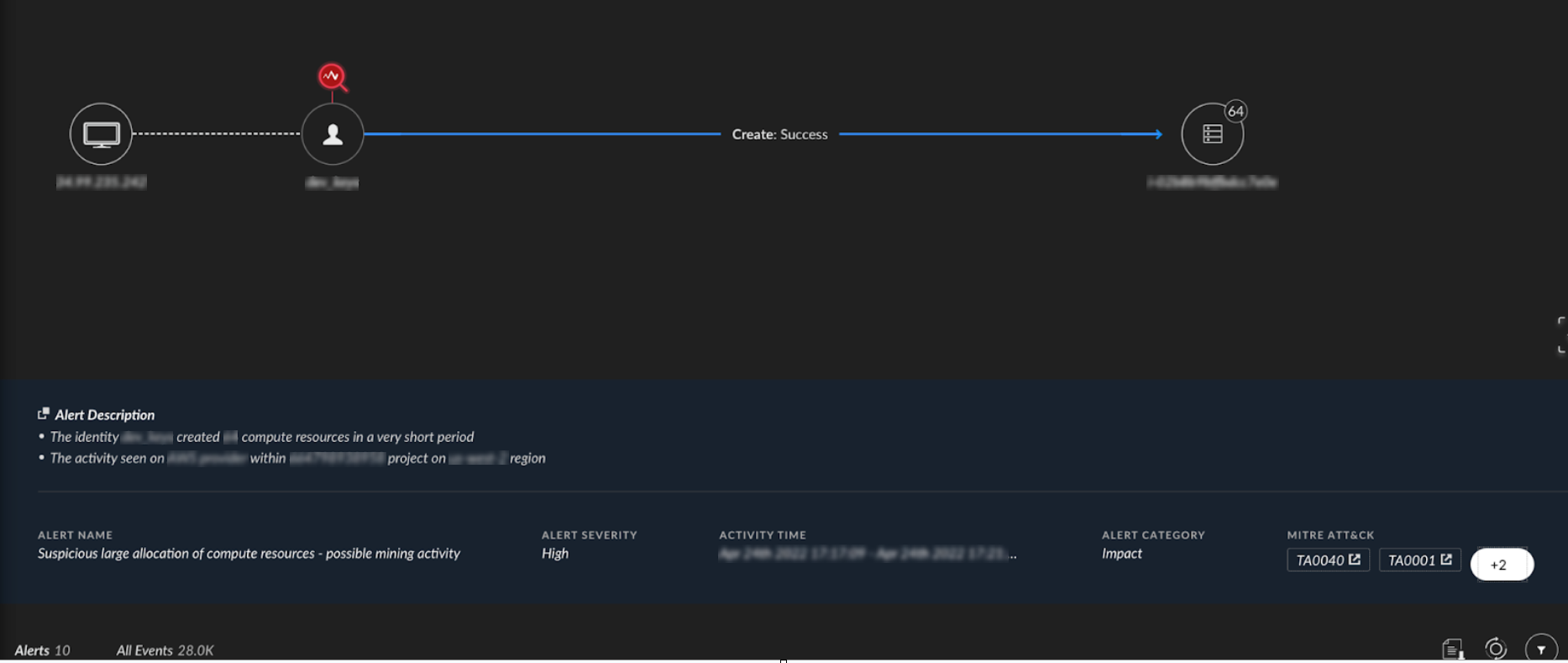 Image 2 is a screenshot of an attacker using a compromised app engine service account to find multiple cloud instances to mine.