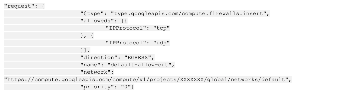 Image 4 is a screenshot of 12 lines of code where the threat actor has tried to create a subnet named “default” and is now adding a rule below that in the subnet to allow for cryptocurrency mining.