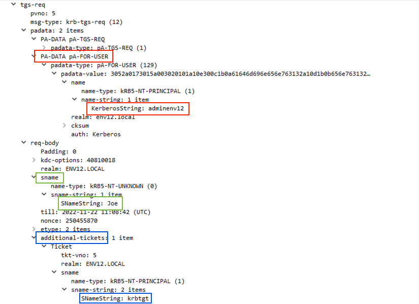 Image 2 is many lines of code and shows how to generate KRB_TGS_REQ using U2U + S4U2Self with a user named Joe.2 and 