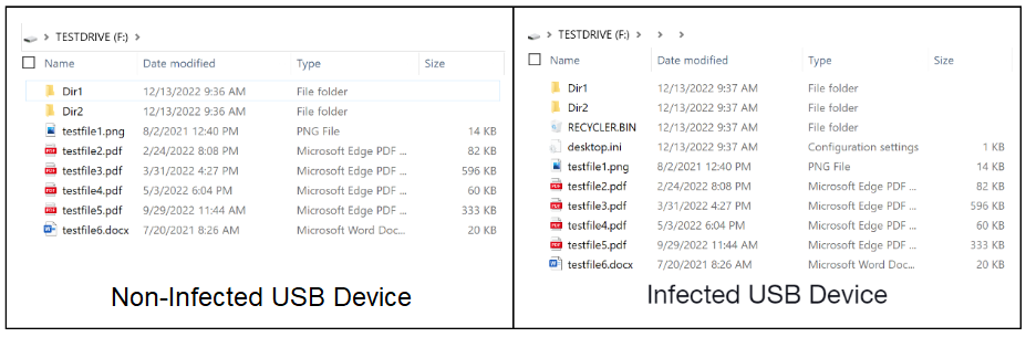 Image 7 is a side-by-side root directory comparison of a non-infected (left) versus an infected (right) USB device. 