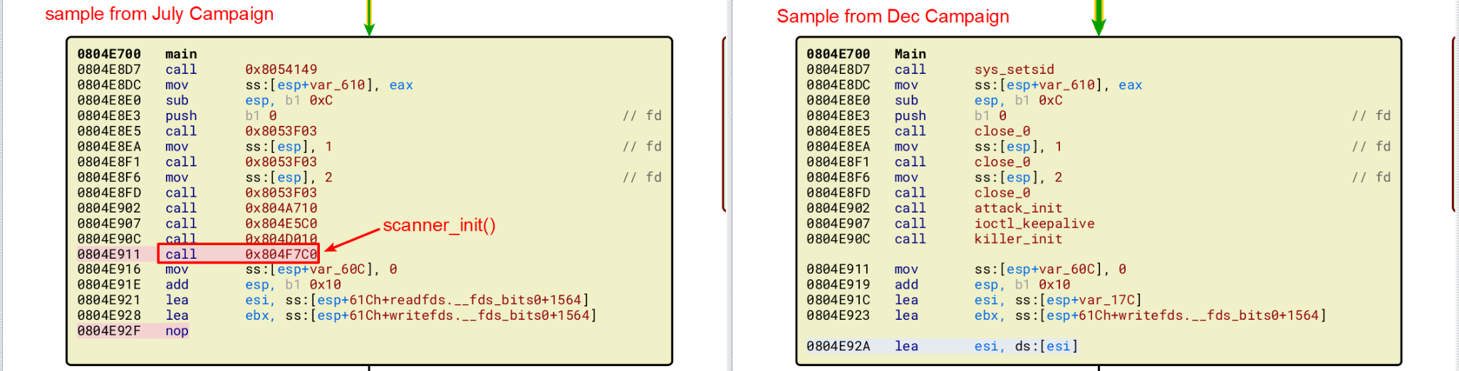Image 10 is a sample comparison of the July and December campaigns. Highlighted in the July campaign in red with an arrow is “scanner_init()”.
