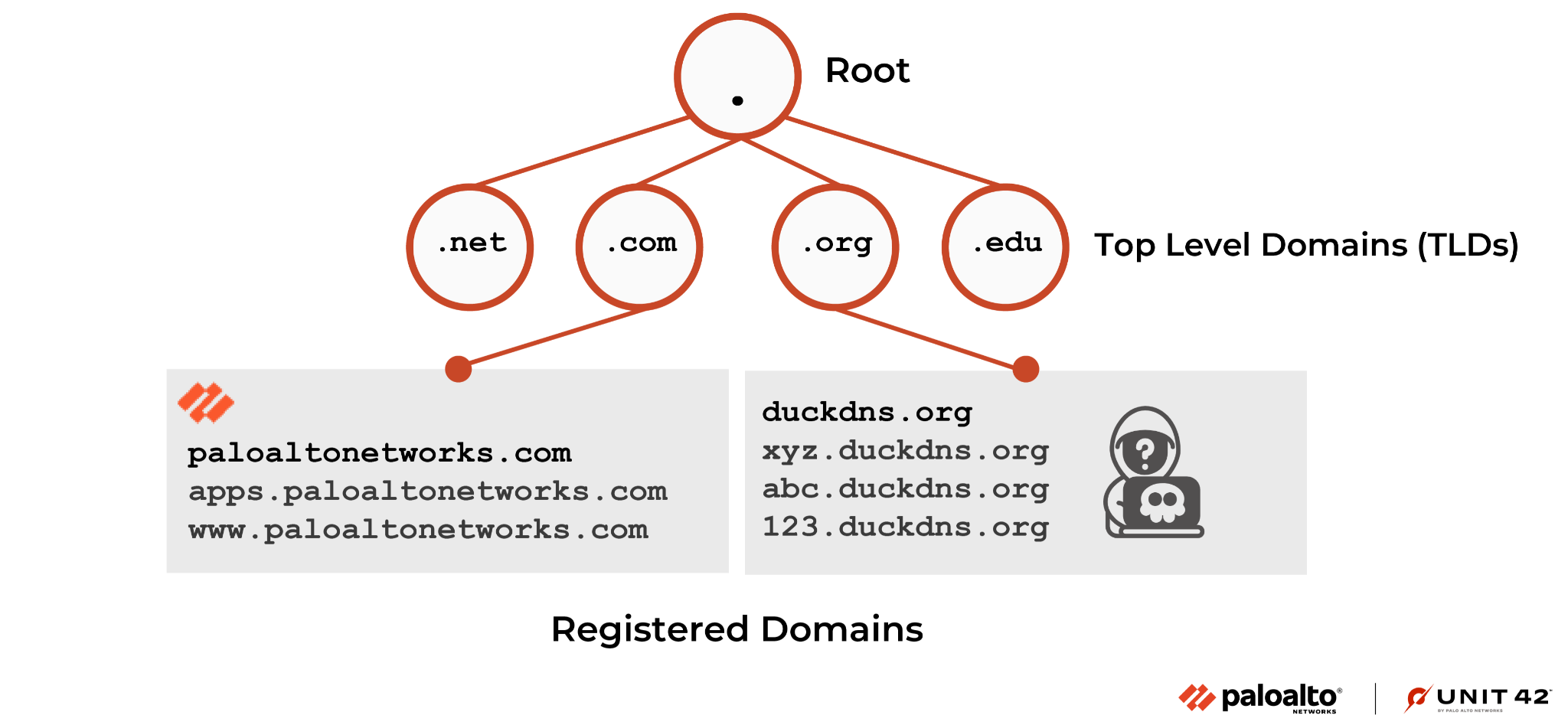 Subdomain Reputation: Detecting Malicious Subdomains of Public