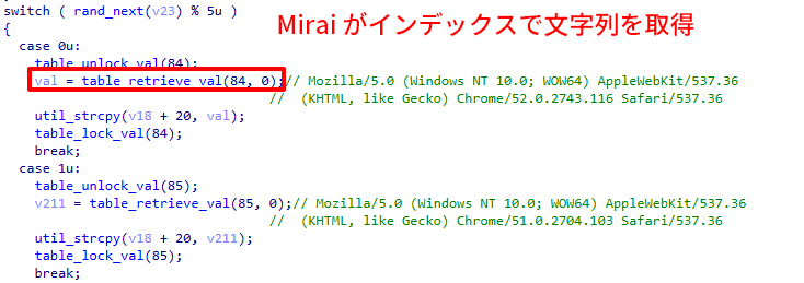 図6はこのマルウェアの亜種が文字列を取得しているようすを示すスクリーンショットです。val = table retrieve val (84, 0)というコードを赤い四角で囲ってハイライト表示しています。このスクリーンショットはMiraiがインデックスを使って文字列を取得しているようすを示しています。
