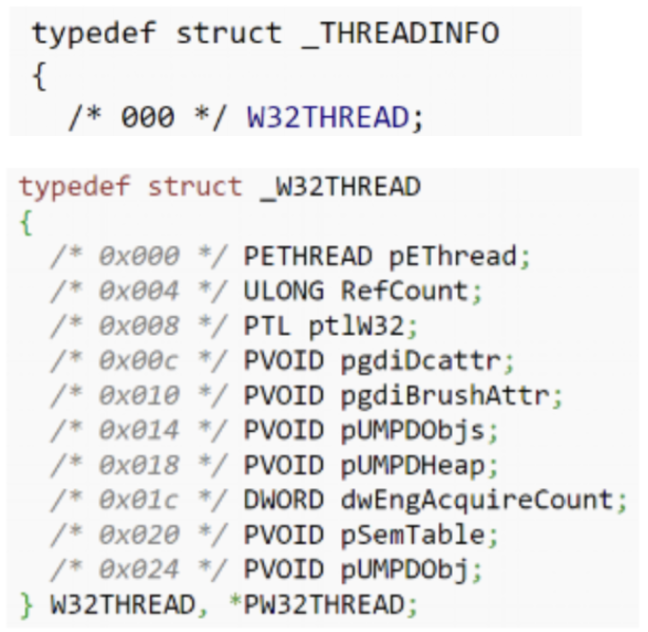 Image 52 is a screenshot of the structure of THREADINFO.