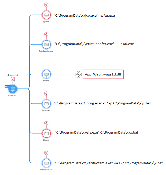 CMD vs BAT  Top 17 Differences to Learn with Infographics