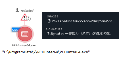 Image 7 is a screenshot of Cortex XDR where PCHunter64.exe has been blocked. Included is the path and the SHA and signature. 