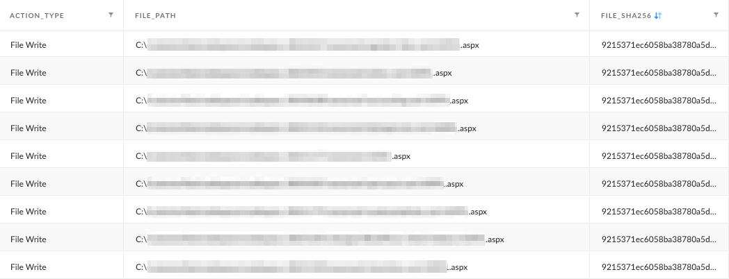 Image 9 is a screenshot of Cortex XDR. The columns are action type, file, path, and the SHA. The action type is File Write and most of the file path has been redacted.