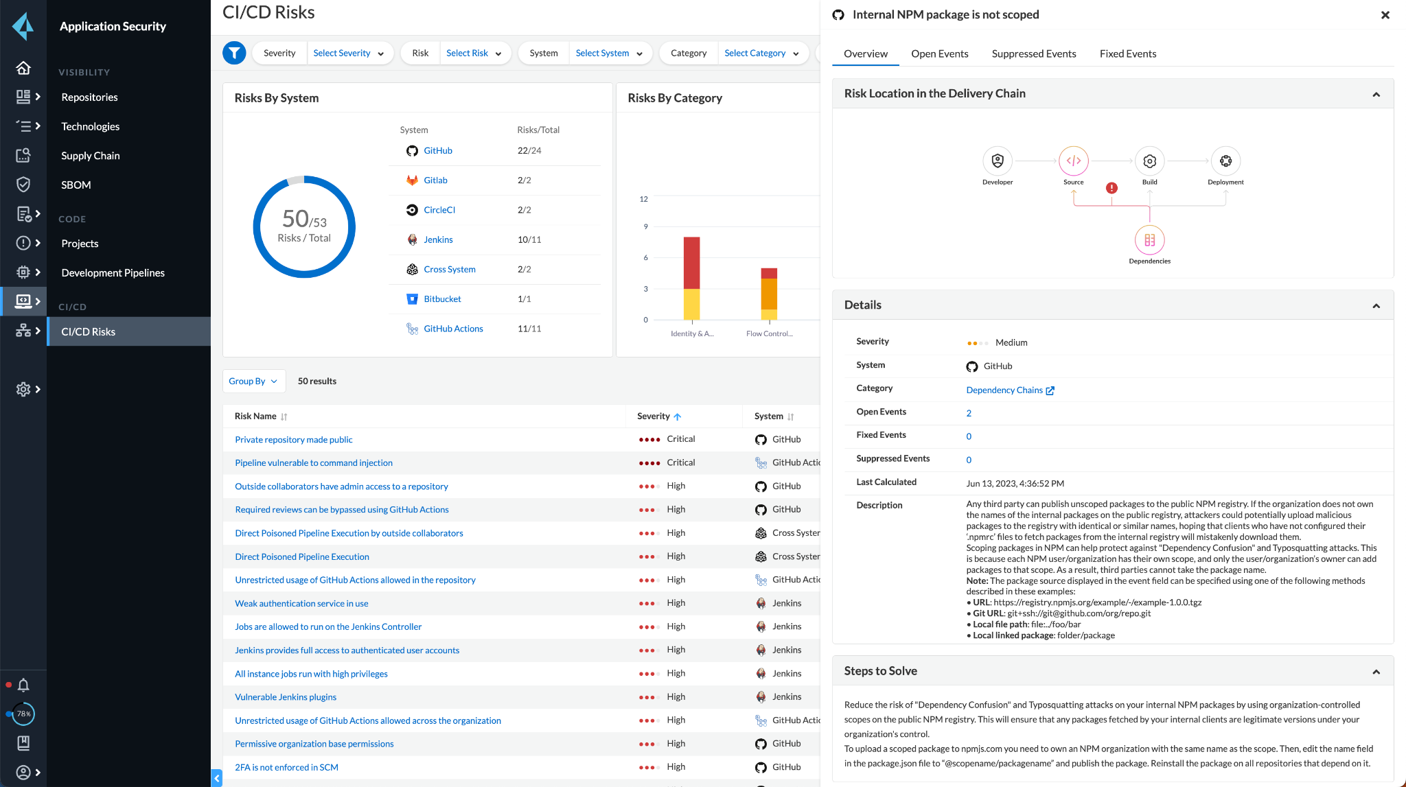 Image 9 is a screenshot of the Prisma Cloud CI/CD Security module. It is a dashboard with many different statistics displaying a wide range of data. 