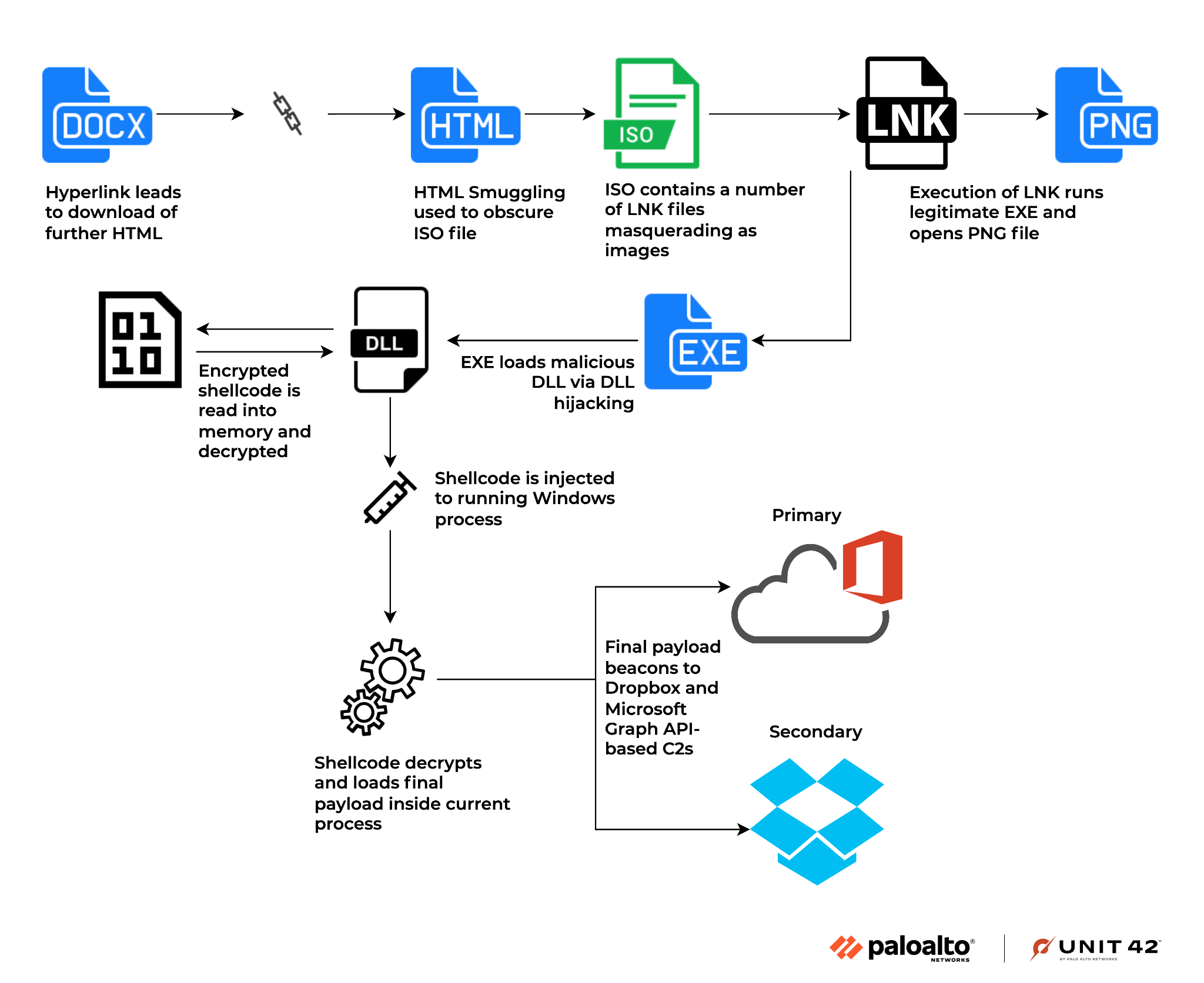 Diplomats Beware: Cloaked Ursa Phishing With a Twist