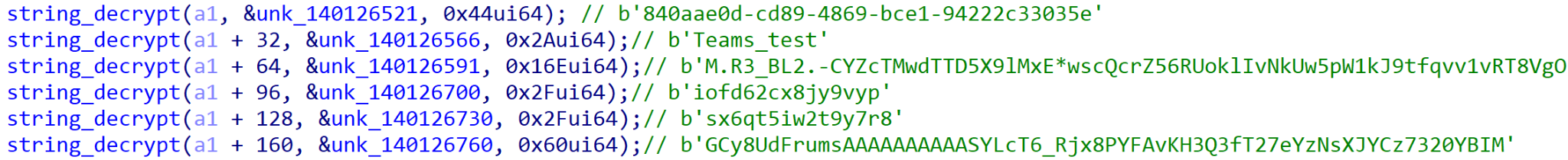 Image 6 is a screenshot of a few strings. These are string decryption functions, used to decrypt core Dropbox and Microsoft Graph API information.