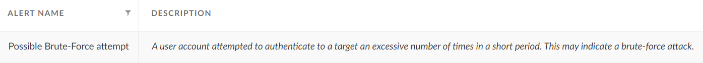 Image 4 is a screenshot in Cortex XDR and XSIAM of an alert. The alert name is “possible brute force attempt.” The description is, “A user account attempted to authenticate to a target an excessive number of times in a short period. This may indicate a brute force attack.”