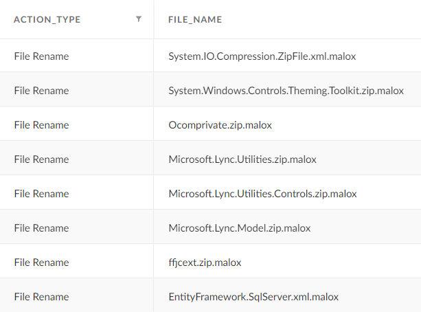 Image 9 is a screenshot of two columns in Cortex XDR. The first column is named “Action Type. The second column is named “File Name.” The files listed have been encrypted by Mallox ransomware.