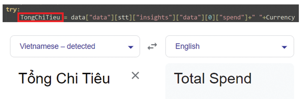 Image 20 is two images. The first is a screenshot of code. The first string is highlighted in red: “TongChiTieu.” The second image is the same string translated in Google Translate. The Vietnamese language has been detected. Translated to English, it means “Total Spend.”