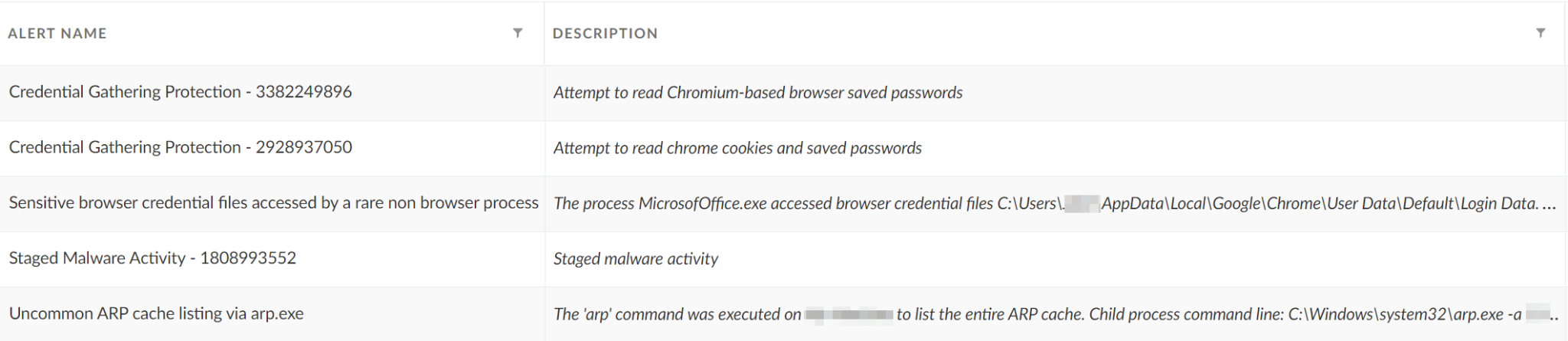 Image 5 is a shot of the Cortex XDR program of the alerts for the execution of NodeStealer. The column on the left shows the alert names. The column on the right shows the description of the alert. There are five alerts in total.