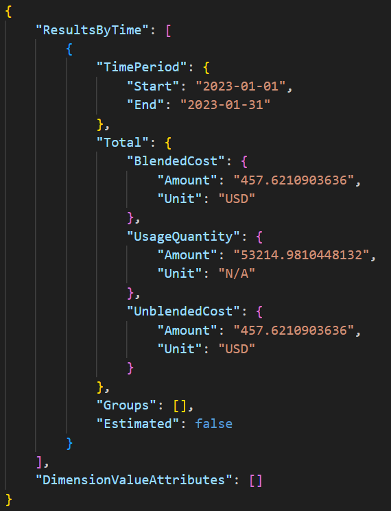 Image 4 is a screenshot of the GetCostandUsage response. It includes results by time including the time period with start and end dates; the totals for blended cost with amount and unit; usage quantity with amount and unit; unblended cost with amount and unit, and estimated groups.
