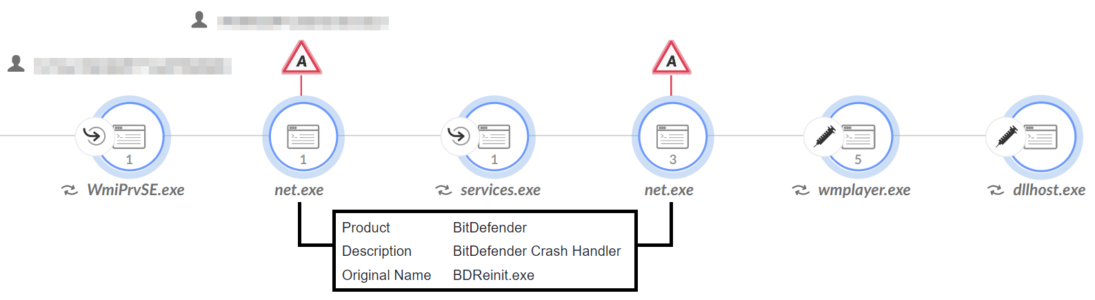 Image 10 is a screenshot of a diagram from Cortex XDR. The ShadowPad process tree shows the product (BitDefender), the description (BitDefender Crash Handler) and the original name (BDReinit.exe). Some information has been redacted.