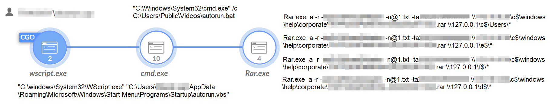 Image 13 is a screenshot of a diagram in Cortex XDR. It is their archive of script persistence. Some information has been redacted.