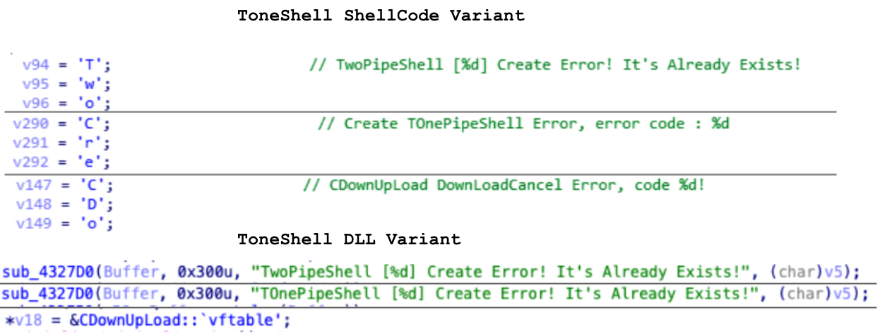Image 8 is a screenshot of many lines of code. The code is color-coded with light blue, blue and green portions. The different code sections starting from the top are the ToneShell ShellCode variant, and the ToneShell DLL variant. It demonstrates there there is overlap.