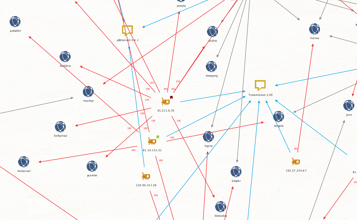 Image 15 is a diagram with many nodes. Red arrows and blue arrows leading from IP addresses point to other nodes or yellow messenger icons. The blue nodes are named after Pokemon and include Hitmonlee, Machop, Kadabra and more.